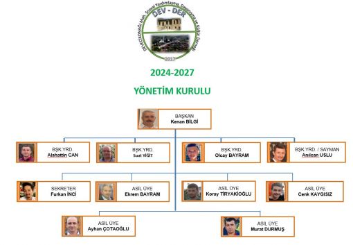  2024-2027 YÖNETİM KURULU